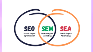 SEM Google Ads untuk UMKM