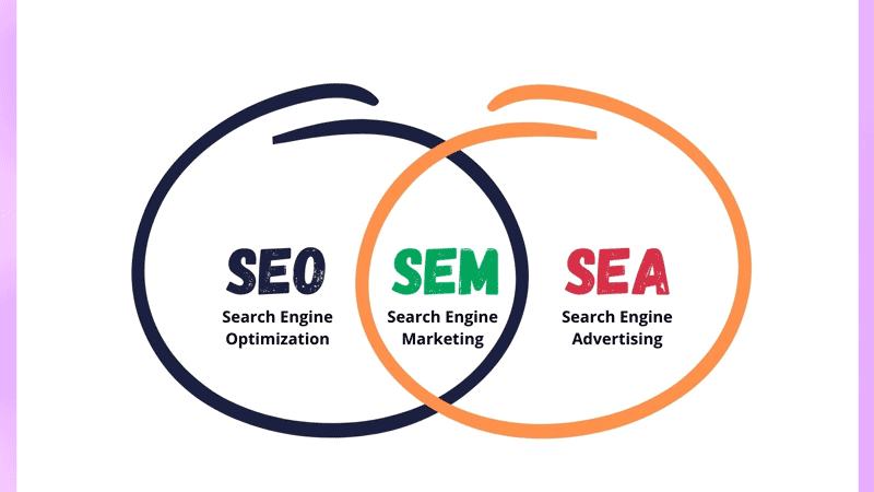 SEM Google Ads untuk UMKM